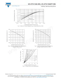 VS-ETH1506STRRHM3 Datasheet Pagina 4