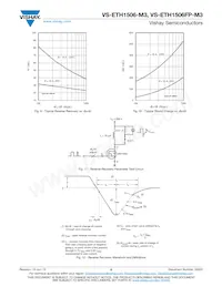 VS-ETH1506STRRHM3 Datasheet Pagina 5