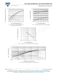 VS-HFA15PB60-N3 Datasheet Pagina 3