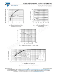 VS-HFA16PB120PBF Datasheet Pagina 3