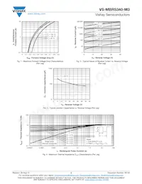 VS-MBRS340-M3/9AT Datasheet Pagina 3