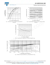 VS-MBRS360-M3/9AT Datasheet Pagina 3