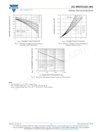 VS-MBRS360-M3/9AT Datasheet Pagina 4