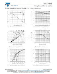 VSSAF3N50-M3/6B Datenblatt Seite 3