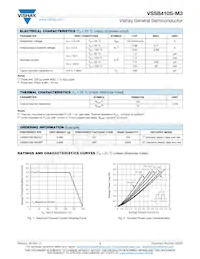 VSSB410S-M3/5BT Datenblatt Seite 2