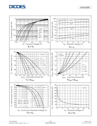 ZHCS2000TA Datasheet Pagina 4