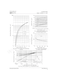 12CWQ10FNTRL Datasheet Pagina 3