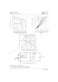 200CNQ045 Datasheet Pagina 4