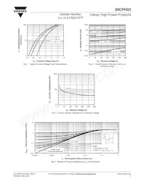 30CPH03 Datenblatt Seite 3