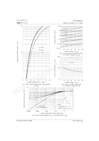 6CWQ06FNTRR Datasheet Pagina 3