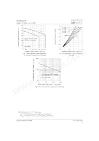 6CWQ06FNTRR Datasheet Pagina 4