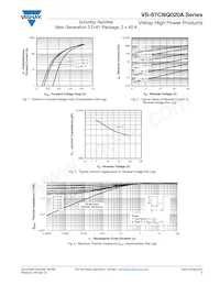 87CNQ020A Datasheet Pagina 3