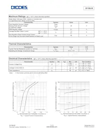 B130LB-13-F Datasheet Pagina 2