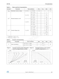 BAT48ZFILM數據表 頁面 3