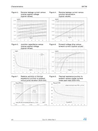 BAT48ZFILM Datasheet Pagina 4