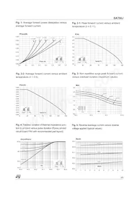 BAT60JFILM Datasheet Pagina 3