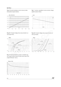 BAT60JFILM Datasheet Pagina 4