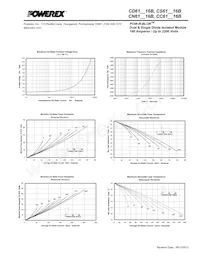 CD611416B Datasheet Pagina 4