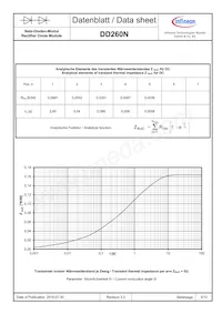 DD260N16KKHPSA1 Datasheet Pagina 5