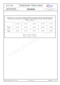 DD260N16KKHPSA1 Datasheet Pagina 6