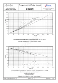 DD260N16KKHPSA1 Datenblatt Seite 7