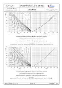 DD260N16KKHPSA1 Datasheet Pagina 8