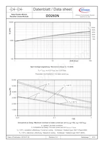 DD260N16KKHPSA1 Datenblatt Seite 9