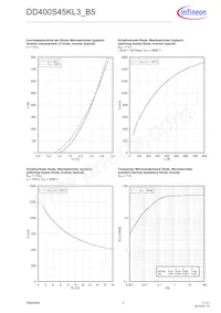 DD400S45KL3B5NOSA1 Datasheet Pagina 4