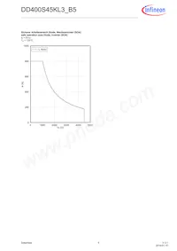 DD400S45KL3B5NOSA1 Datasheet Pagina 5