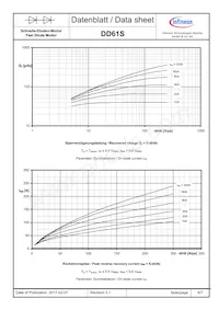 DD61S14KKHPSA1 Datasheet Pagina 6