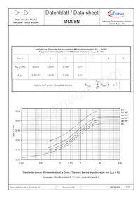 DD98N24KHPSA1 Datasheet Pagina 5