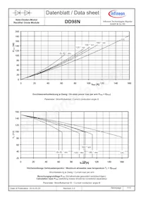 DD98N24KHPSA1 Datasheet Pagina 7