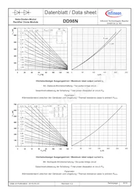 DD98N24KHPSA1 Datasheet Pagina 8