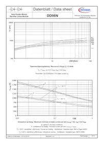 DD98N24KHPSA1 Datasheet Pagina 9