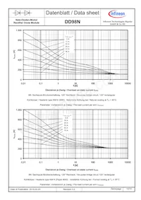 DD98N24KHPSA1 Datasheet Pagina 10