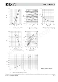 DSA120X150LB-TUB Datasheet Pagina 5