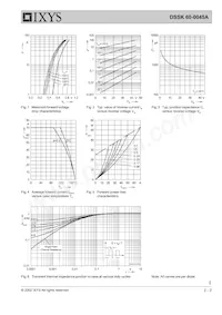 DSSK60-0045A Datasheet Pagina 2