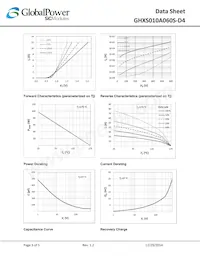 GHXS010A060S-D4 Datasheet Pagina 3