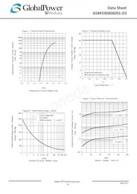 GSXF030A060S1-D3 Datenblatt Seite 2