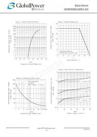 GSXF030A120S1-D3 Datasheet Pagina 2