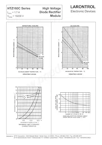 HTZ160C17K Datasheet Pagina 2