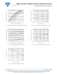 M10H100CTHE3_A/P Datasheet Pagina 3