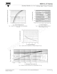 MBR1545CT/45 Datasheet Pagina 3