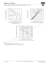 MBR1545CT/45 Datasheet Pagina 4