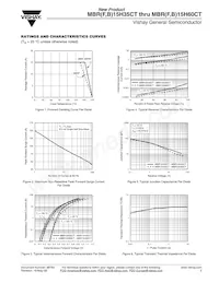 MBR1560CT-2HE3/45 Datasheet Pagina 3