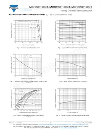 MBR20H100CT-E3/4W Datasheet Pagina 3