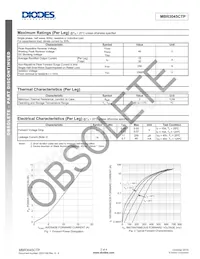 MBR3045CTP Datasheet Pagina 2