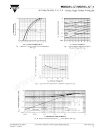 MBRB15H35CT-E3/81 Datasheet Pagina 3