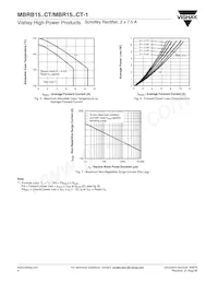 MBRB15H35CT-E3/81 Datasheet Pagina 4