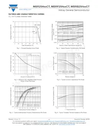 MBRF25H50CTHE3/45 Datasheet Page 3